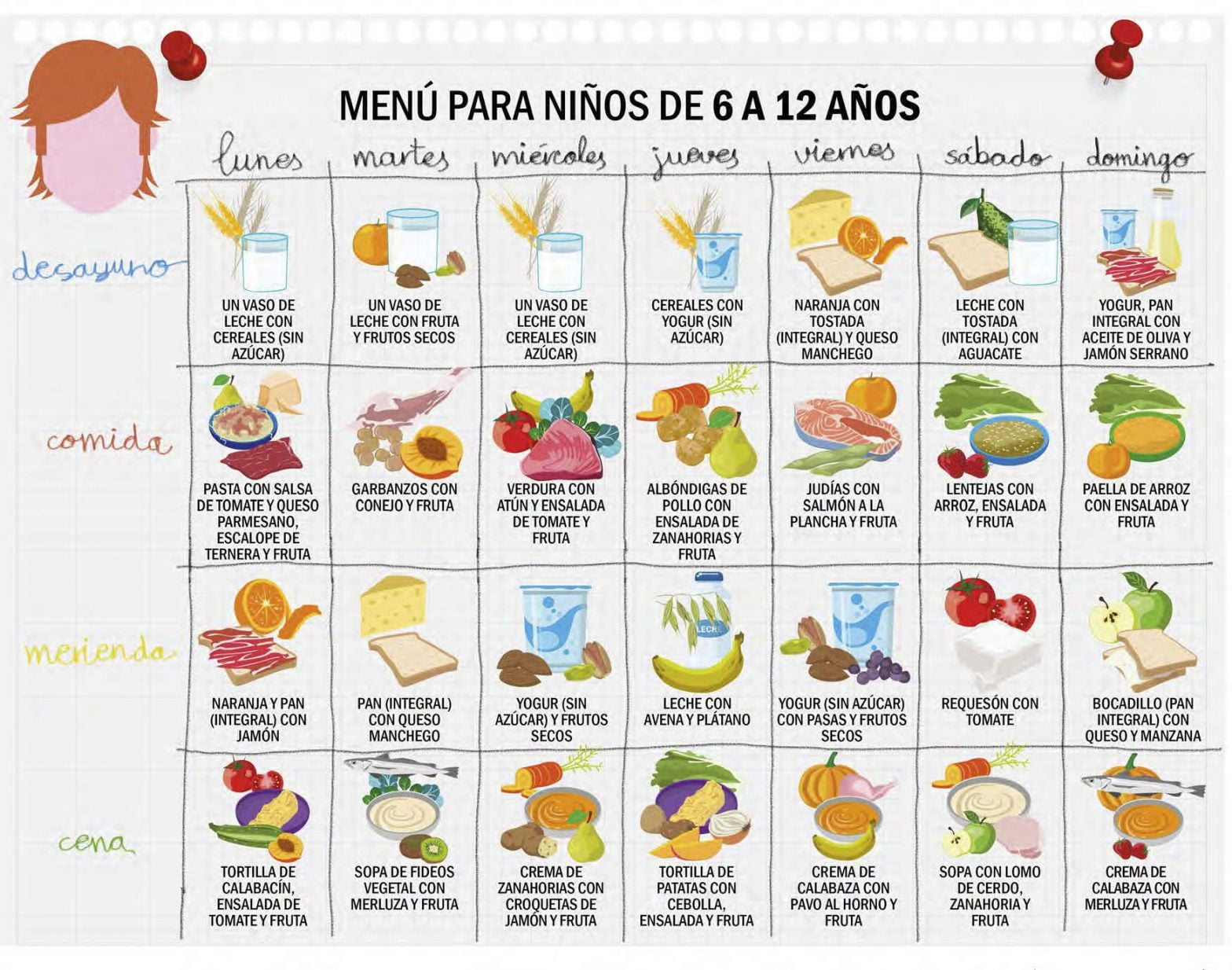 Comidas Nutritivas Para Niños De 1 A 3 Años