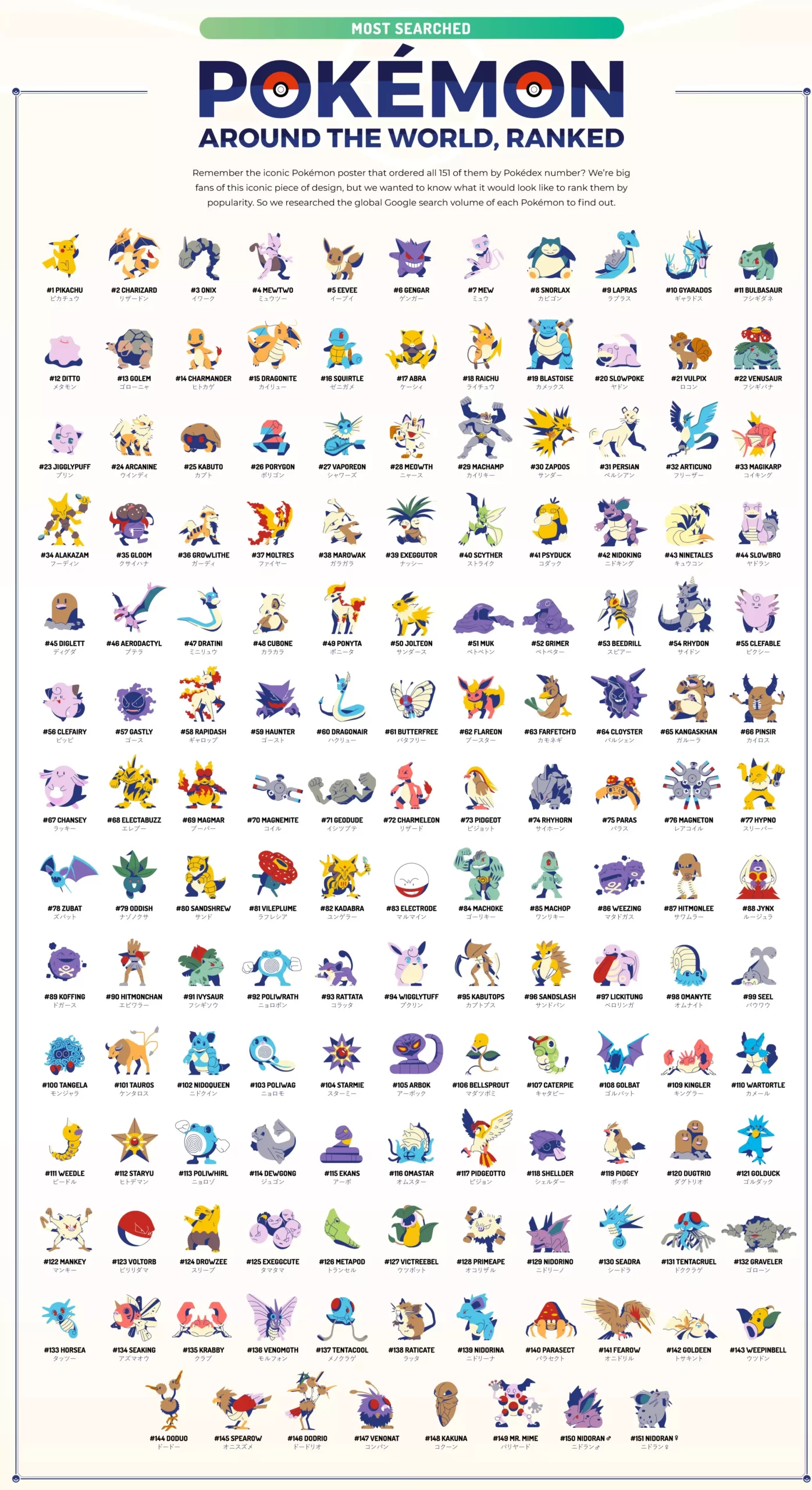 dibujos de pokemon con color y sus nombres